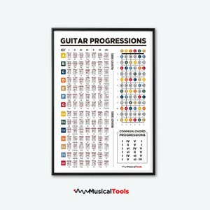Guitar Chord Progressions Poster: Fretboard Theory Chart (Digital Download)