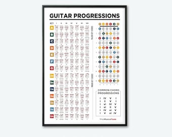 Guitar Chord Progressions Poster: Fretboard Theory Chart (Digital Download)
