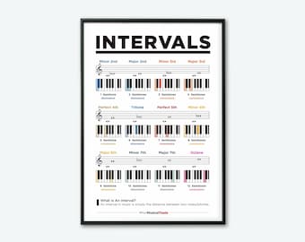 Piano Music Intervals Poster: Music Theory Chart (Digital Download)