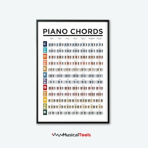 Poster con la tabella degli accordi per pianoforte: impara a suonare il pianoforte (download digitale)