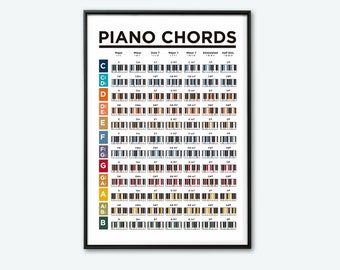 Piano Chords Chart Poster: Learn Piano (Digital Download)