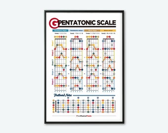 Guitar Pentatonic Scales Poster: Color-Coded Chart (Digital Download)