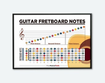 Guitar Fretboard Notes Chart: Music Theory Poster (Digital Download)