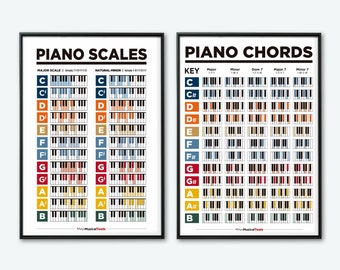 Piano Chords and Scales Poster Pack: Music Theory Printable (Digital Download)