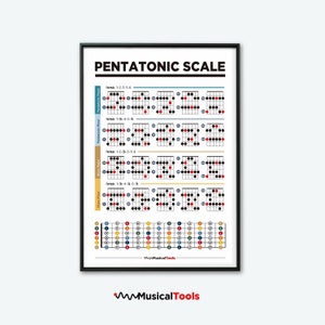 Escalas de guitarra pentatónica. Póster Imprimible de Aprende Escalas de Blues para Teoría de la Guitarra. Escalas fáciles de guitarra. Perfecto para estudiantes de guitarra.