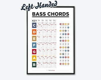 Left Handed Bass Guitar Chords Chart: Music Education Poster (Digital Download)
