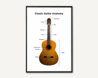 Classic Guitar Anatomy Poster: Parts of Guitar (Digital Download)