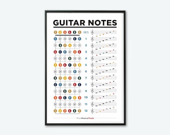 Guitar Staff Notes Poster: Easy Guitar Neck Chart (Digital Download)