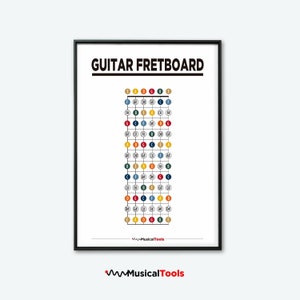 GUITAR FRETBOARD Notes. Easy Printable Poster reference Notes on Guitar. Perfect for Guitar Students.