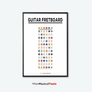 GUITAR FRETBOARD Notes. Easy Printable Poster reference Notes on Guitar. Perfect for Guitar Students.