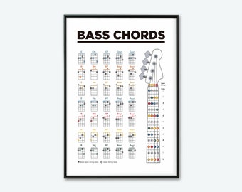 Bass Guitar Chords Chart: Music Theory Poster (Printable)