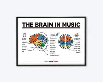 The Brain in Music Printable Poster.