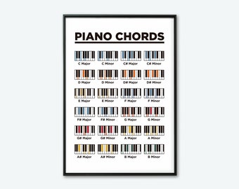 Easy Basic Piano Chords Chart. Instant Downloadable and Printable High Resolution Poster.
