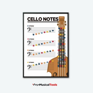 Afdrukbare poster cellonoten muziektheorie. Leer cellonoten. Grafiek met cello-noten.
