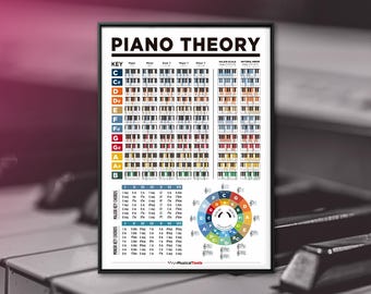 Piano Theory Poster: Chords, Circle of Fifths (Printable)
