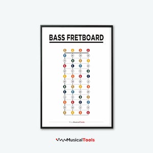 Fretboard Bass Guitar Chart - Printable Visual Note Reference System for Electric Bass - Instant Download