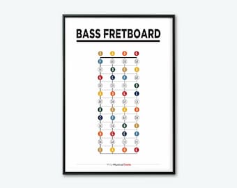 Fretboard Bass Guitar Chart - Printable Visual Note Reference System for Electric Bass - Instant Download