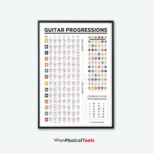Gitarrenakkordverläufe Theoretisches druckbares Poster. Gitarre Griffbrett Poster. Gitarren-Theorie lernen.