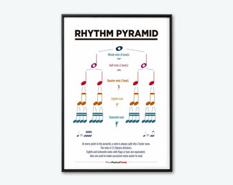 Rhythm Pyramid Chart: Music Notes Poster for Teachers (Instant Download)