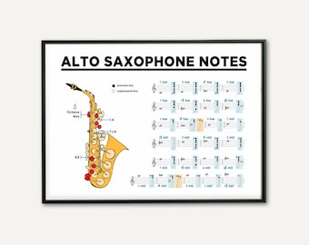 Music Notes Mnemonic Chart: Treble & Bass Clef Poster (digital Download ...