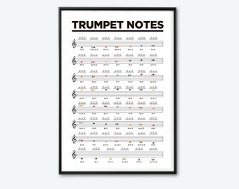 Trumpet Notes Fingering Chart Poster. Printable Music Poster. Learn Trumpet Basic Notes.