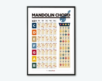 Mandolin Guitar Chords Chart Poster. Printable and instant downloadable high resolution Poster.