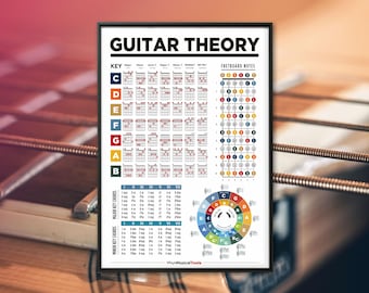 Guitar Theory Poster: Chords, Fretboard & Circle of Fifths (Digital Download)