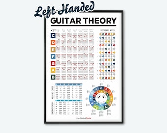 Left Handed Guitar Theory Poster: Chords, Fretboard, Circle of Fifths (Printable Chart)
