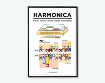 Harmonica Notes Chart Poster: Diatonic Harmonica Printable (Digital Download)