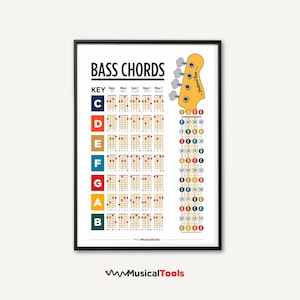Póster imprimible con acordes para bajo eléctrico