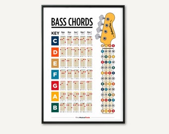 Bass Guitar Chords Printable Poster