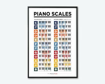 Piano Scales Chart: Major & Natural Minor - Music Education (Digital Download)
