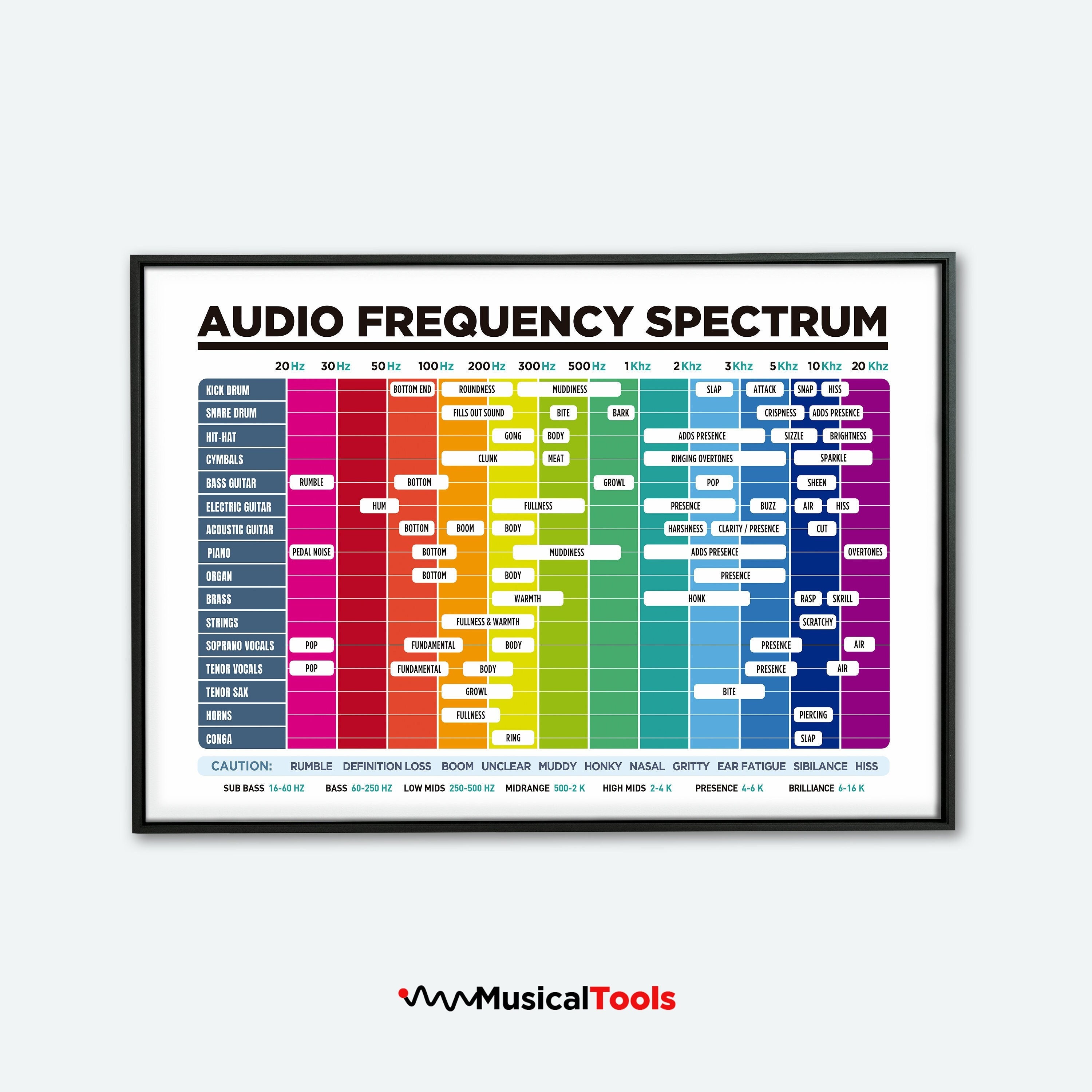 Audio Frequency Spectrum Poster, Audio Home Studio Printable