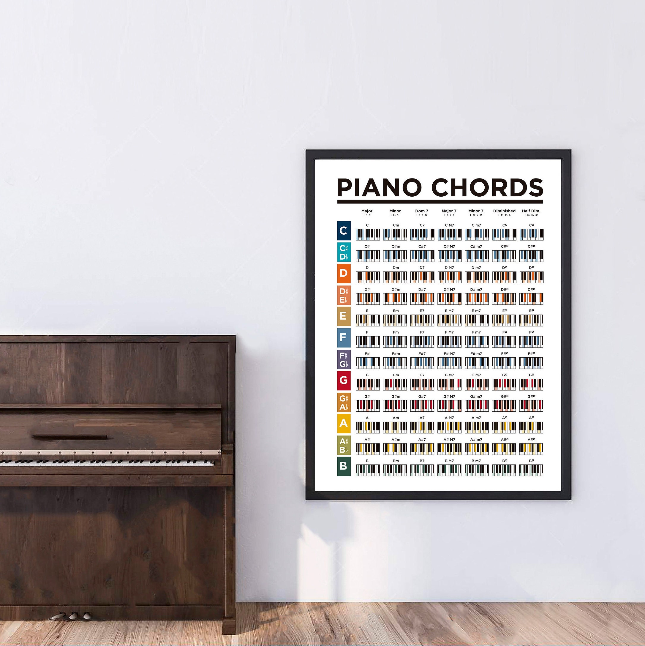 Piano Chords Chart Poster Printable Piano Chords Learn Piano Chords Piano Chords Chart Poster Printable Piano Chords Learn Piano Chords