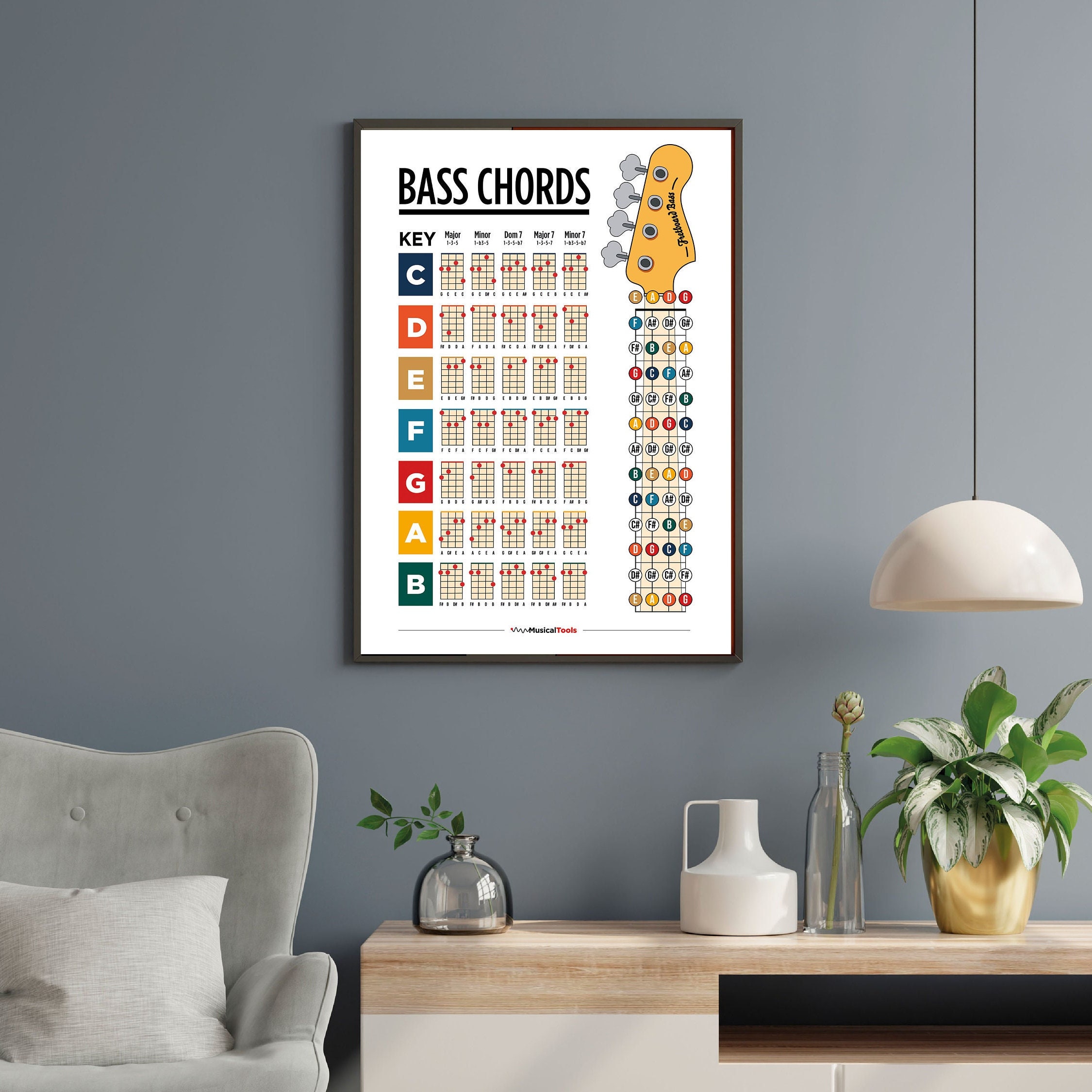  Mini Bass Guitar Chord Chart with 56 Chords - Laminated Bass  Guitar Chord Poster for Beginners and Musicians - Music Theory Poster -  Bass Guitar Accessories - 8.5 x 11 