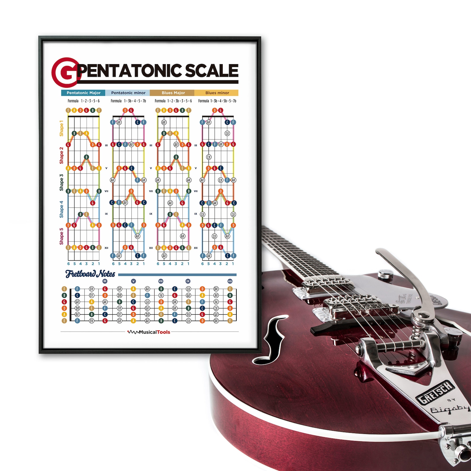 Printable Pentatonic Scales Guitar