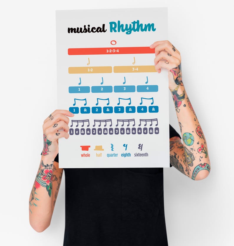 Educational Music Notes Printable Poster - Perfect for Music Students ...
