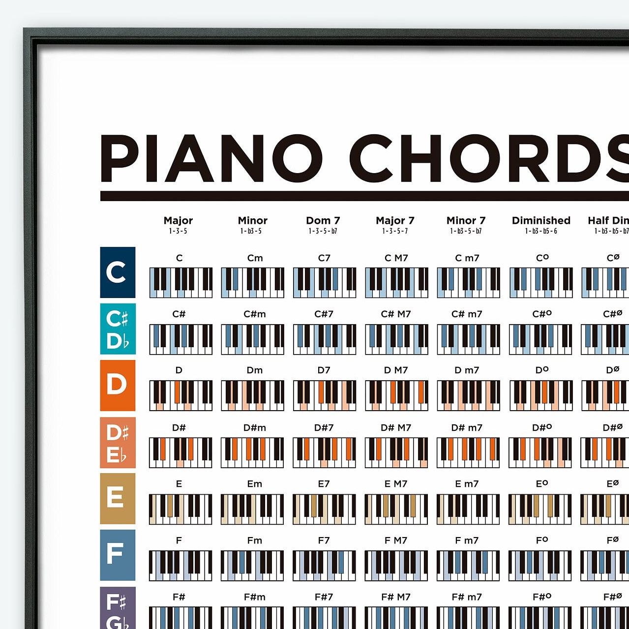 Piano Chords Chart Poster Printable Piano Chords Learn Piano Chords Piano Chords Chart Poster Printable Piano Chords Learn Piano Chords