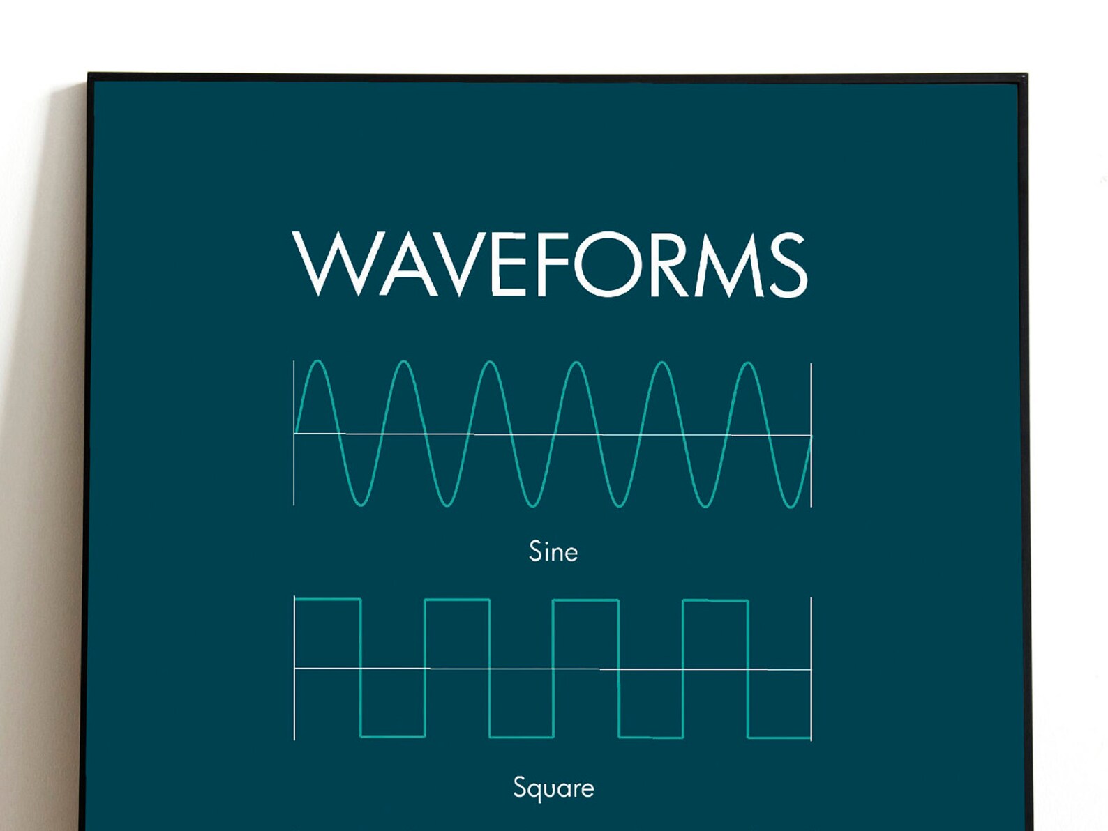 Synthesizer WAVEFORMS Guide Poster. Etsy
