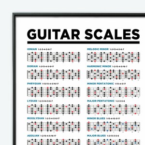 Guitar Scales Printable Poster Chart. Music Theory Chart Guitar Poster ...