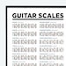 Guitar Scales Printable Poster Chart. Music Theory Chart Guitar Poster ...