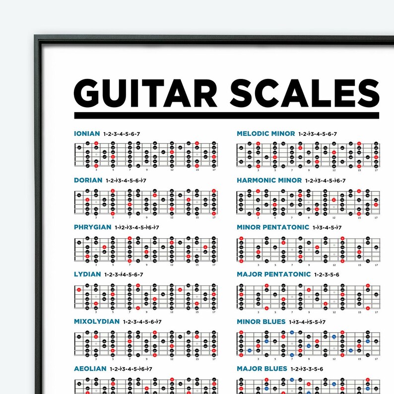 Guitar Scales Printable Poster Chart. Music Theory Chart Etsy