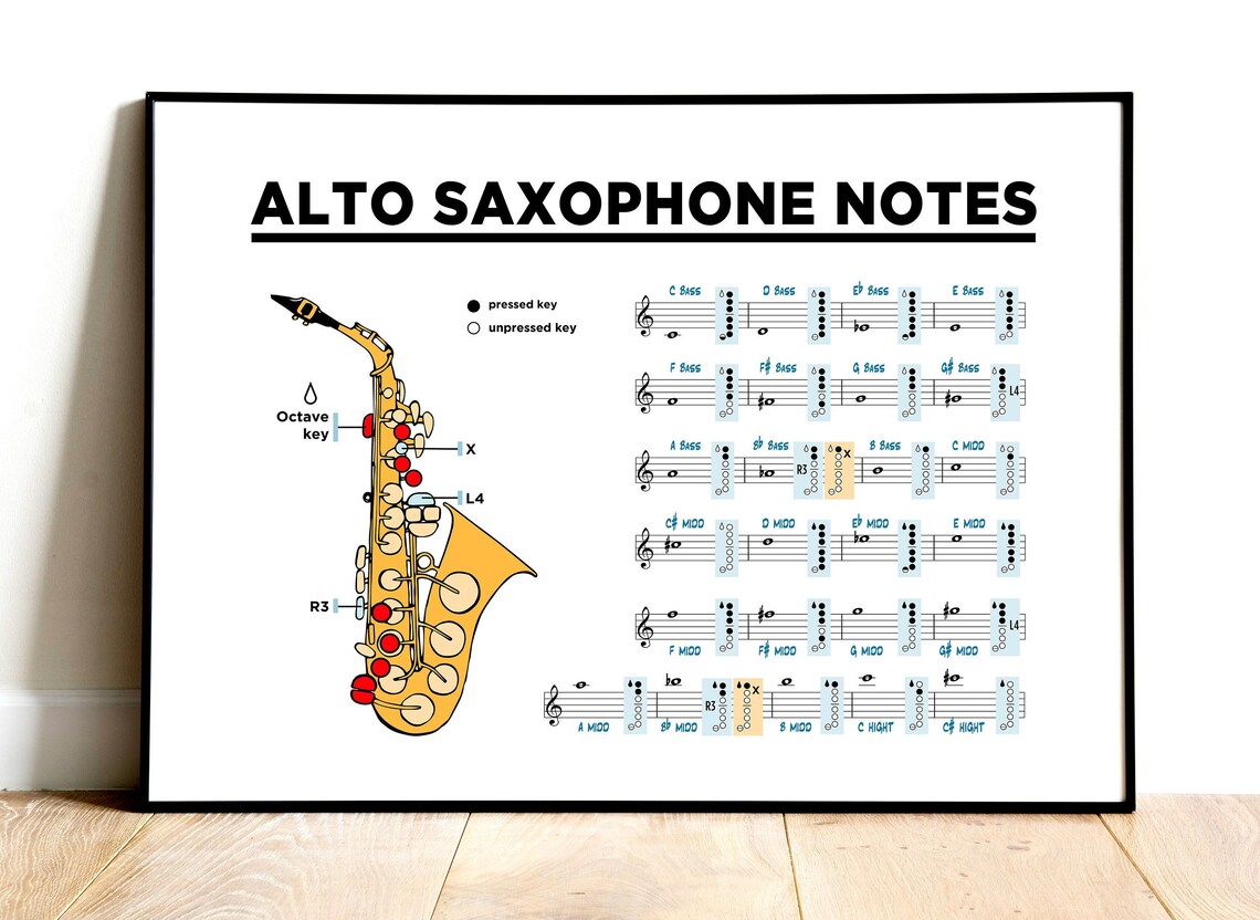 Saxophone Notes Downloadable and Printable Poster. | Etsy