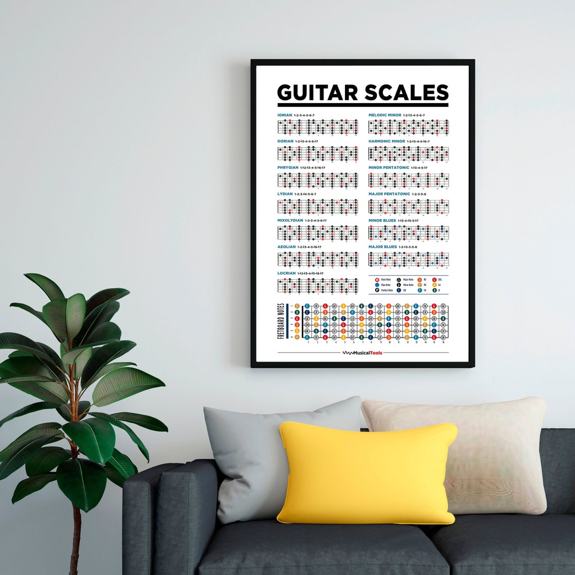 Guitar Scales Printable Poster Chart. Music Theory Chart - Etsy