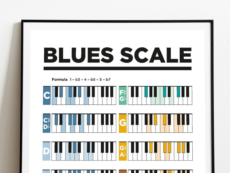 Piano Blues Scales Poster. Gift for musicians. Minor Etsy