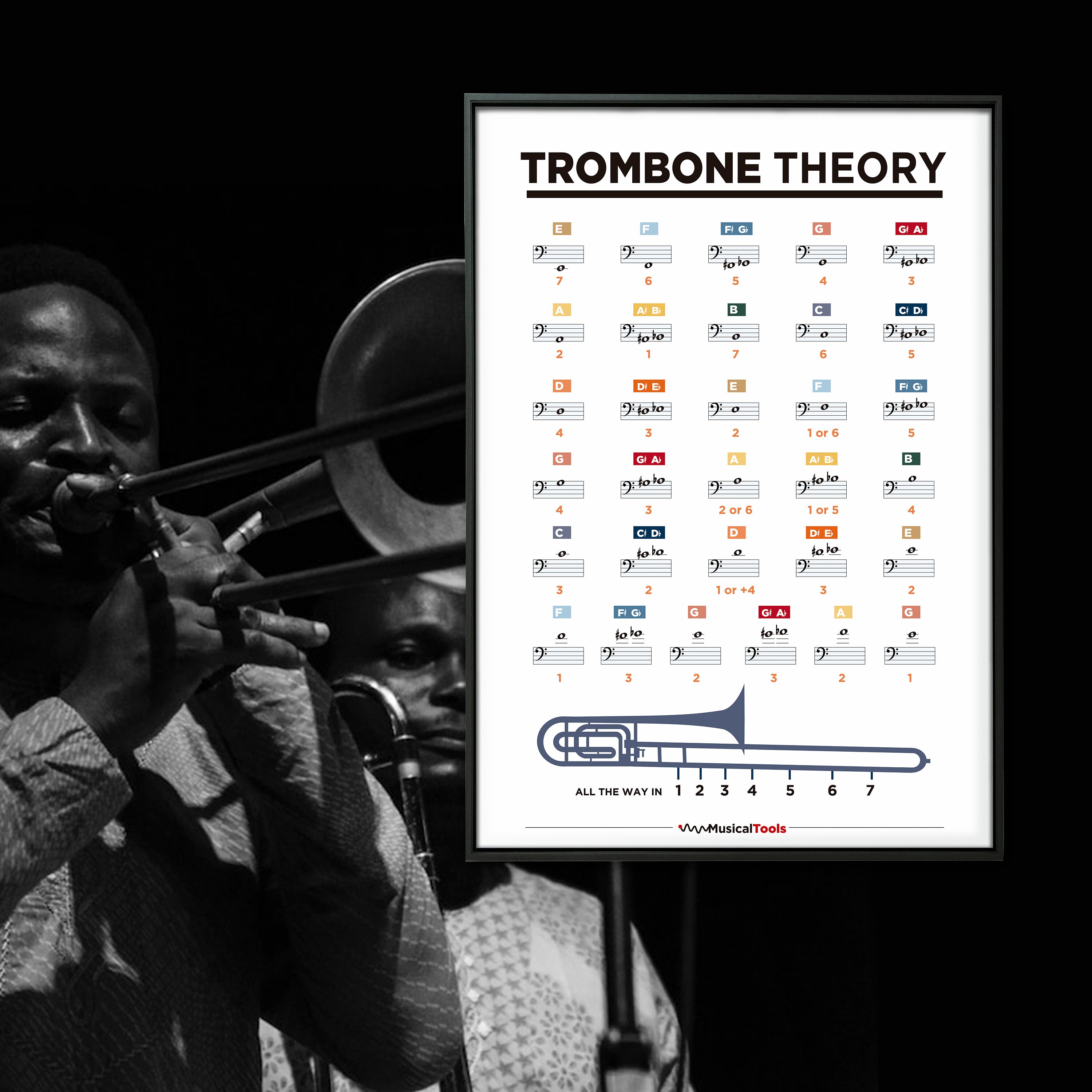 Trombone Notes Printable Poster. Basic Music Notes Theory for Trombone ...