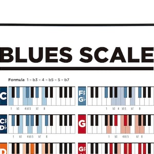 Piano Blues Scales Poster. Gift for Musicians. Minor Pentatonic Blues ...