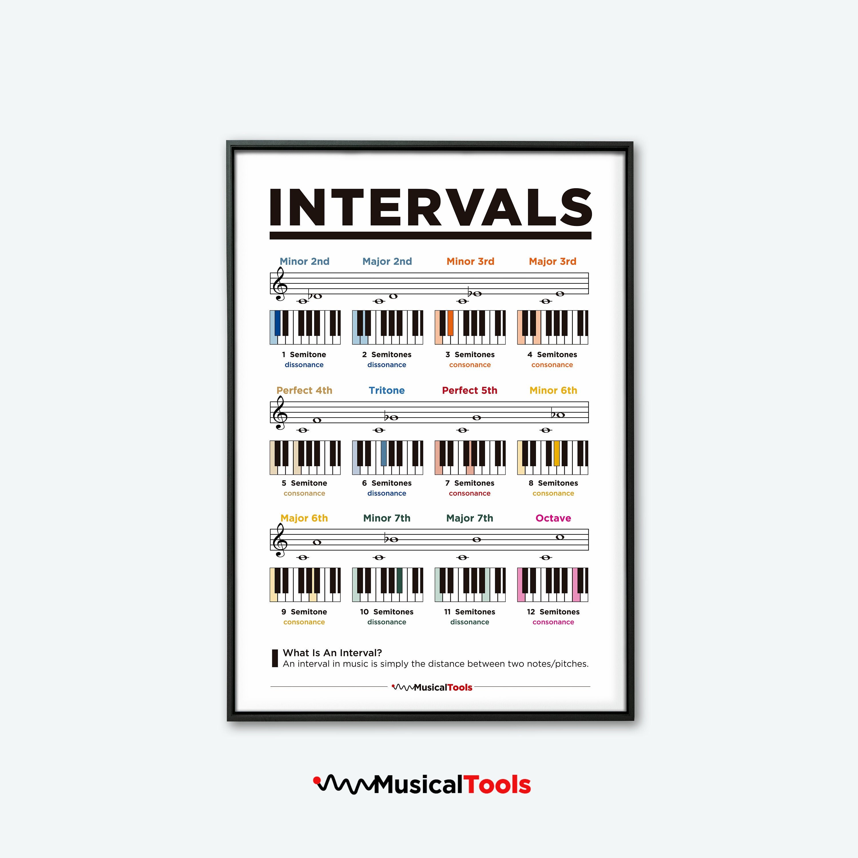 Piano Music Intervals. Music Theory Printable Poster. Learn Music ...