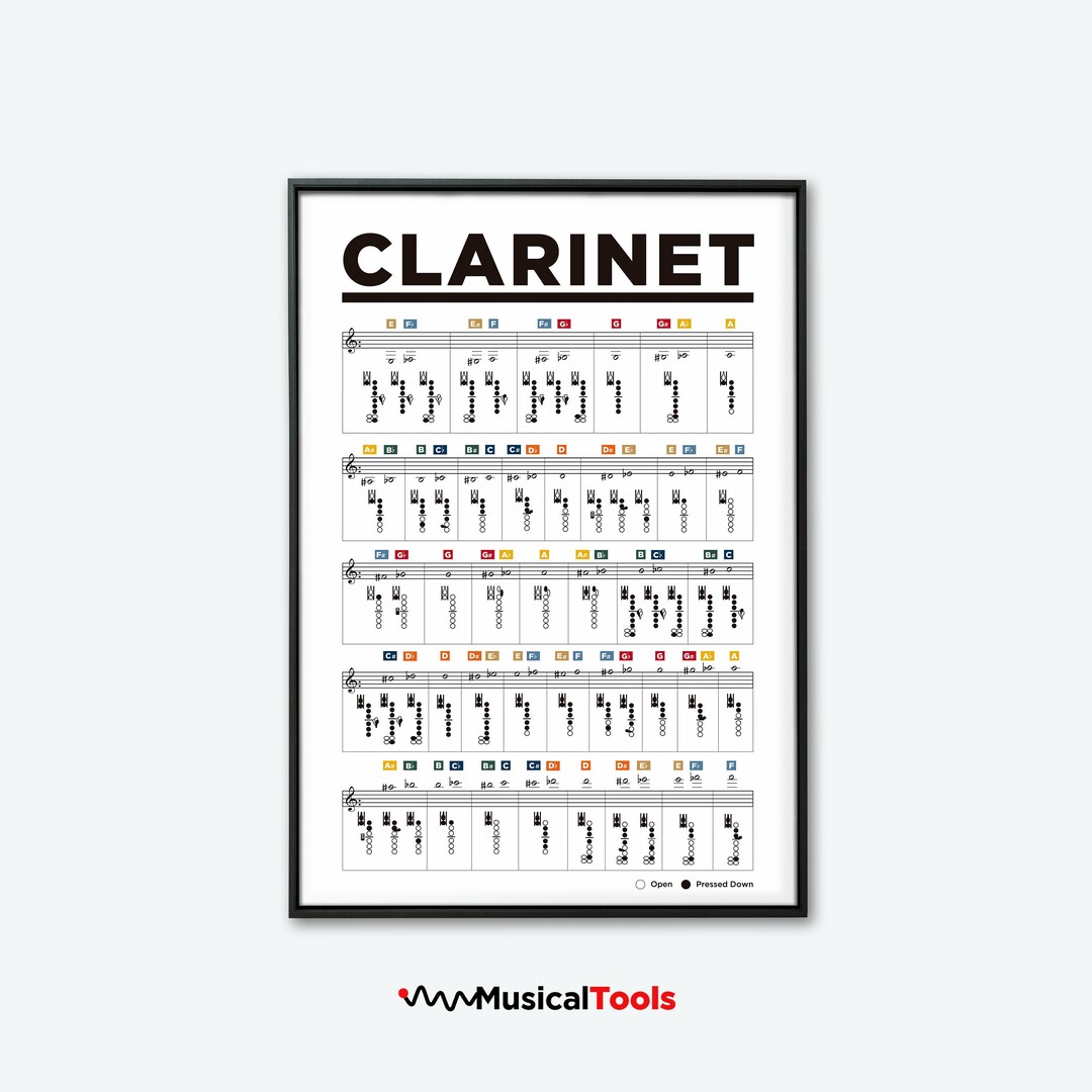 Fingering Notes Printable Poster Chart. Learn Music Notes Etsy