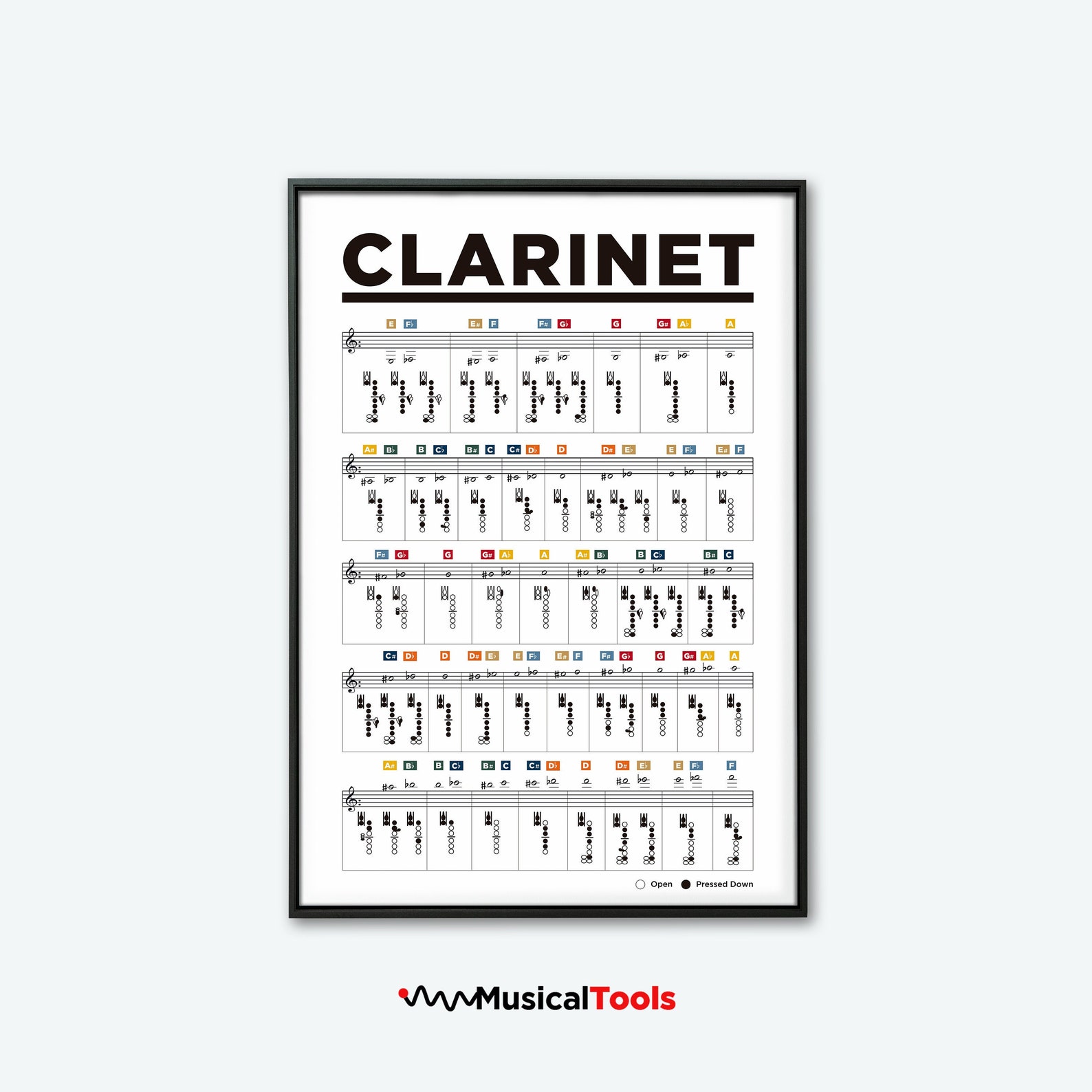 Clarinet Fingering Notes Printable Poster Chart. Learn Clarinet Music ...